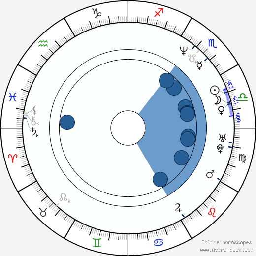 José Ángel Llamas wikipedia, biography, birth chart, instagram José Ángel Llamas wikipedia, horoscope, astrology, instagram