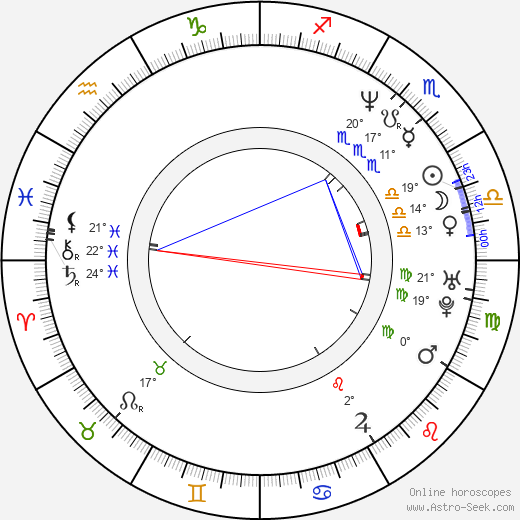 José Ángel Llamas birth chart, biography, wikipedia 2024, 2025
