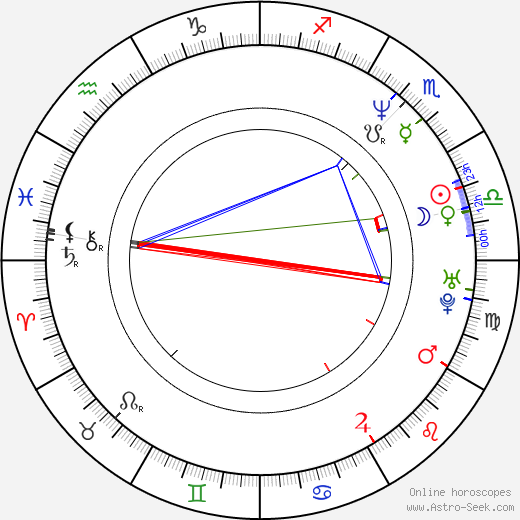 José Ángel Llamas birth chart, José Ángel Llamas astro natal horoscope, astrology