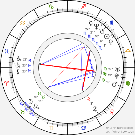 K. V. Anand birth chart, biography, wikipedia 2023, 2024