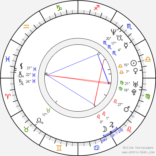 Karyn Parsons birth chart, biography, wikipedia 2024, 2025
