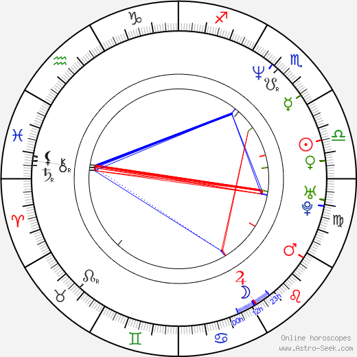 Karyn Parsons birth chart, Karyn Parsons astro natal horoscope, astrology
