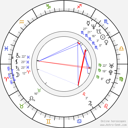 Katrin Pollitt birth chart, biography, wikipedia 2024, 2025