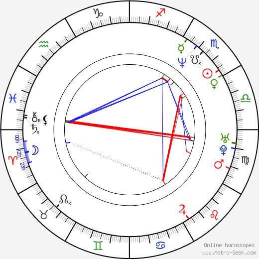 Katrin Pollitt birth chart, Katrin Pollitt astro natal horoscope, astrology