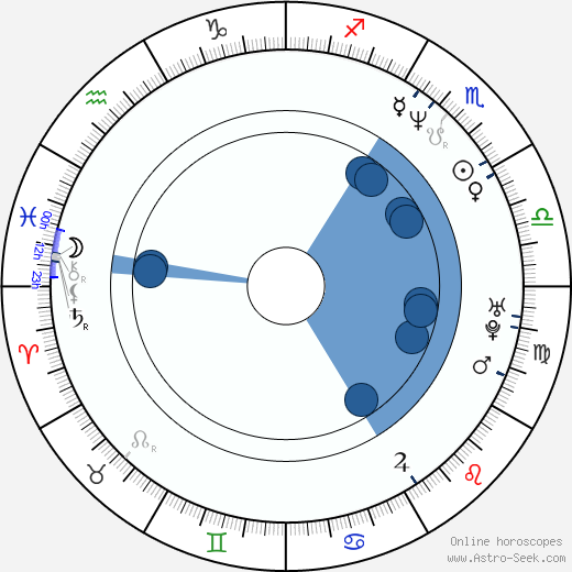 Keisha horoscope, astrology, sign, zodiac, date of birth, instagram