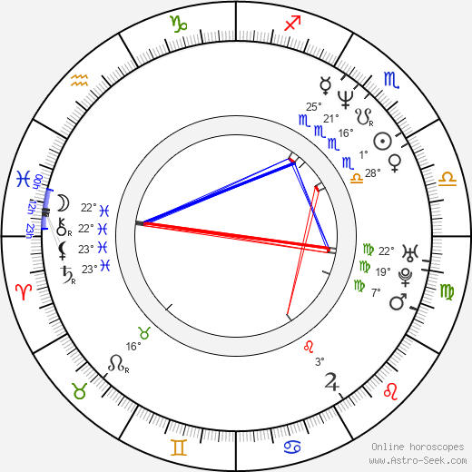 Keisha birth chart, biography, wikipedia 2023, 2024