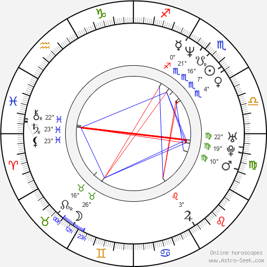 Koji Kanemoto birth chart, biography, wikipedia 2024, 2025