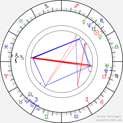 Koji Kanemoto birth chart, Koji Kanemoto astro natal horoscope, astrology