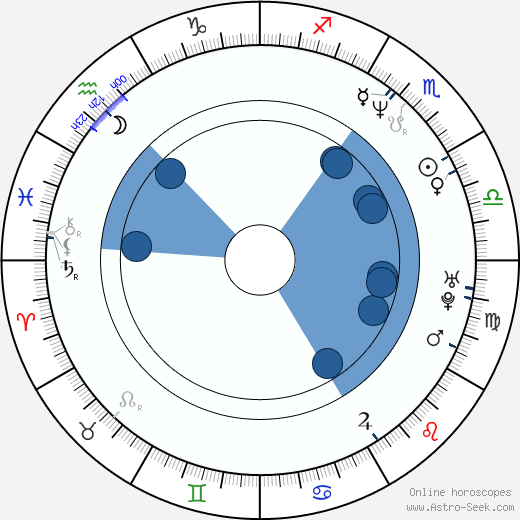 Lisa Lipps horoscope, astrology, sign, zodiac, date of birth, instagram