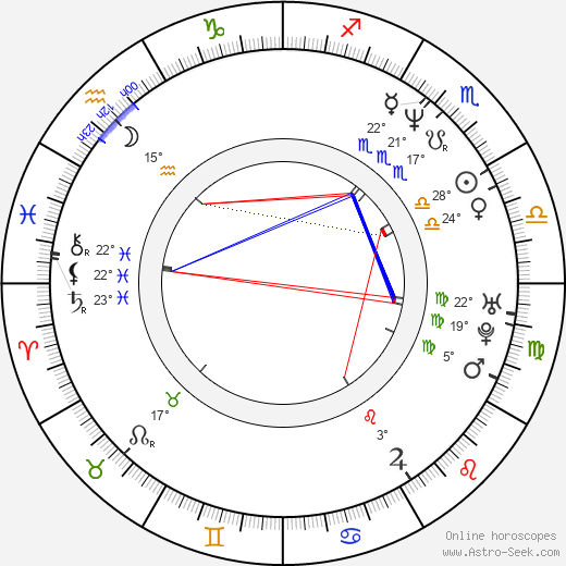 Lisa Lipps birth chart, biography, wikipedia 2024, 2025