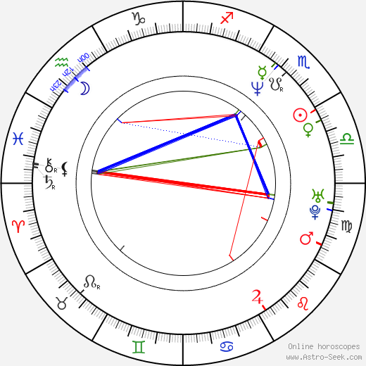 Lisa Lipps birth chart, Lisa Lipps astro natal horoscope, astrology