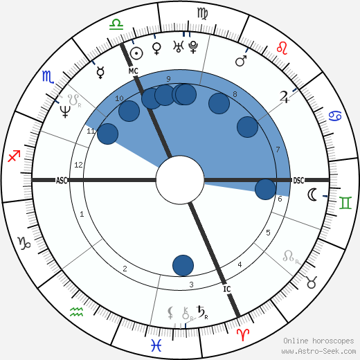 Lorenza Indovina wikipedia, horoscope, astrology, instagram