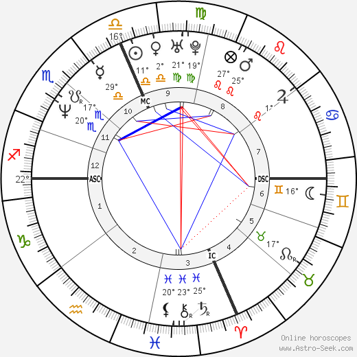 Lorenza Indovina birth chart, biography, wikipedia 2023, 2024