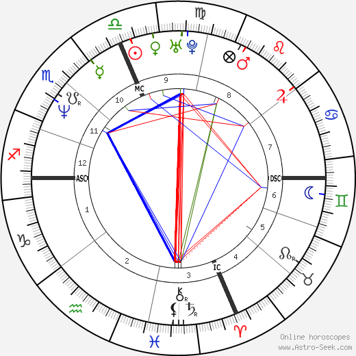 Lorenza Indovina birth chart, Lorenza Indovina astro natal horoscope, astrology