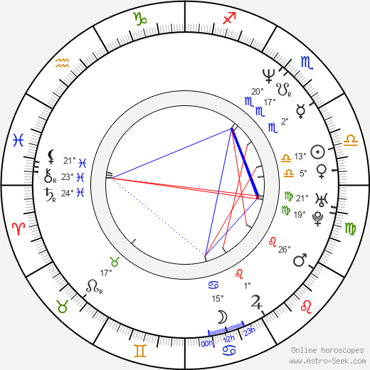 Marco Beltrami birth chart, biography, wikipedia 2023, 2024