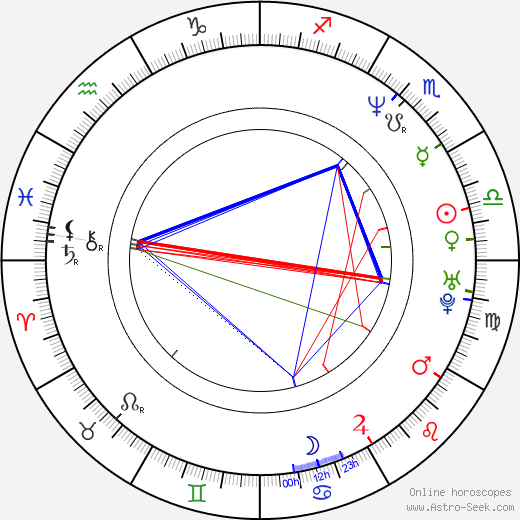 Marco Beltrami birth chart, Marco Beltrami astro natal horoscope, astrology