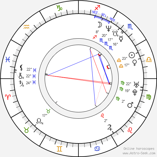 Mark Gatiss birth chart, biography, wikipedia 2023, 2024