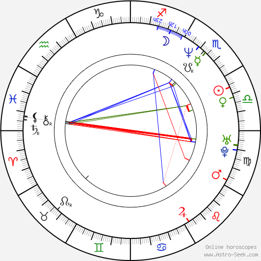 Mark Gatiss birth chart, Mark Gatiss astro natal horoscope, astrology