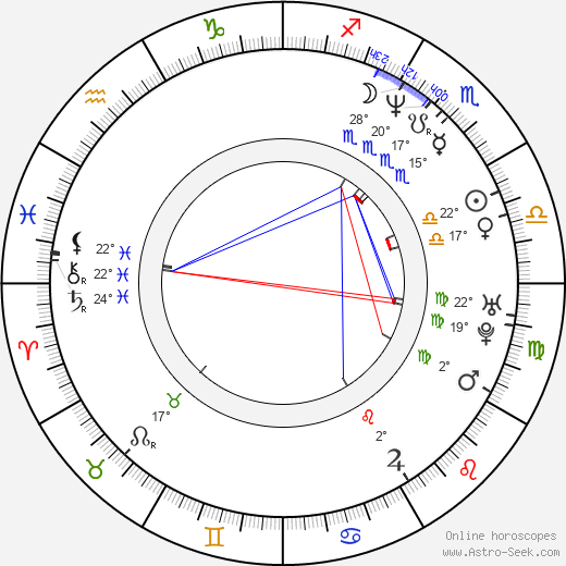 Mary Elizabeth McGlynn birth chart, biography, wikipedia 2024, 2025
