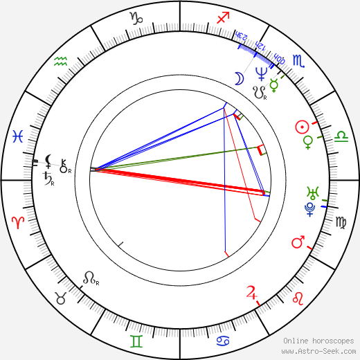 Mary Elizabeth McGlynn birth chart, Mary Elizabeth McGlynn astro natal horoscope, astrology