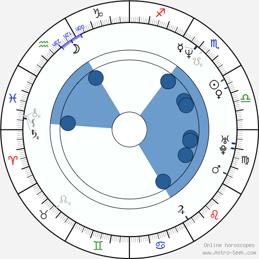 Matthew Hastings horoscope, astrology, sign, zodiac, date of birth, instagram
