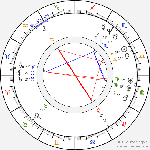 Matthew Hastings birth chart, biography, wikipedia 2024, 2025