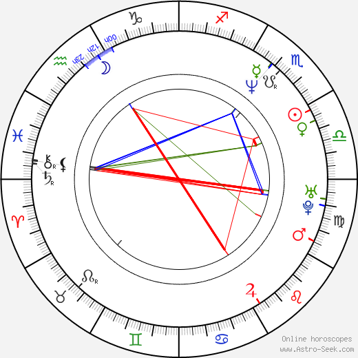 Matthew Hastings birth chart, Matthew Hastings astro natal horoscope, astrology