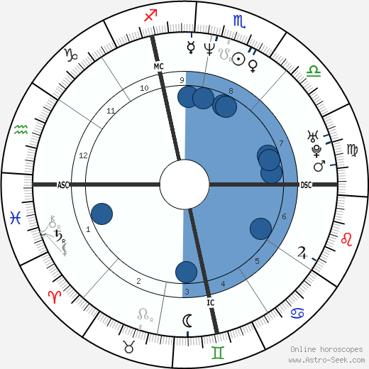 Mike O'Malley horoscope, astrology, sign, zodiac, date of birth, instagram
