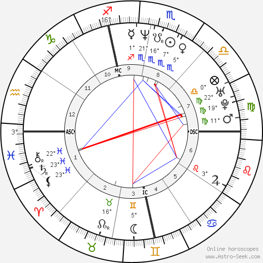 Mike O'Malley birth chart, biography, wikipedia 2023, 2024