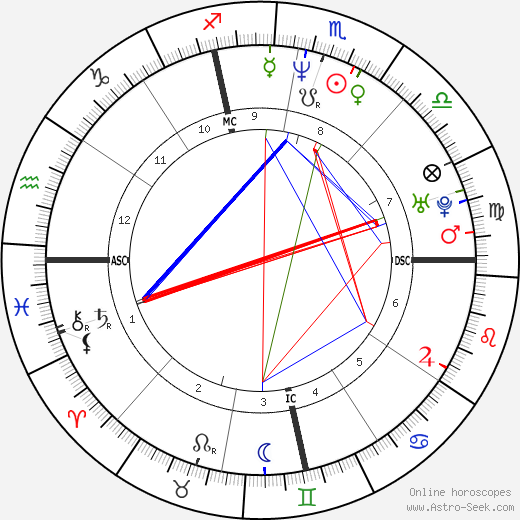 Mike O'Malley birth chart, Mike O'Malley astro natal horoscope, astrology