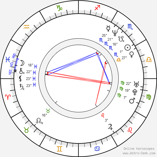 Milan Volák birth chart, biography, wikipedia 2023, 2024