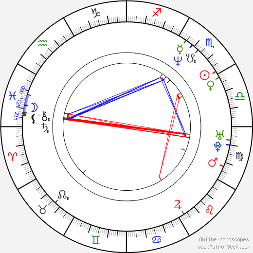 Milan Volák birth chart, Milan Volák astro natal horoscope, astrology
