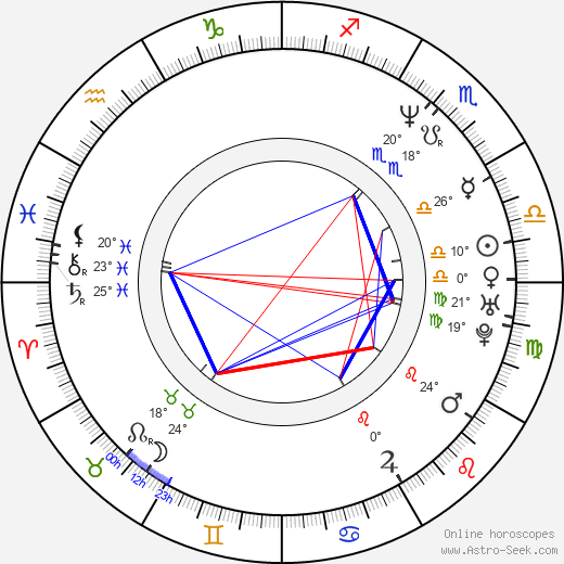 Natalie Raitano birth chart, biography, wikipedia 2024, 2025