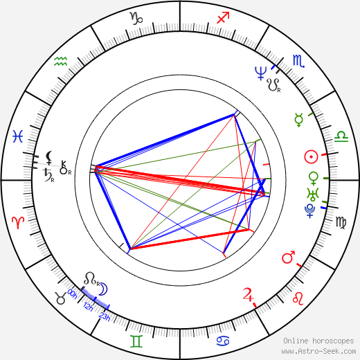 Natalie Raitano birth chart, Natalie Raitano astro natal horoscope, astrology