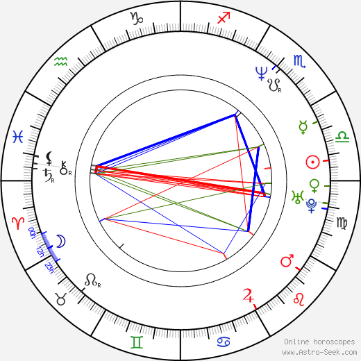 Nina Agustí birth chart, Nina Agustí astro natal horoscope, astrology