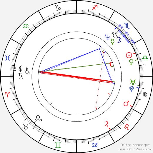 Oleg Khaibullin birth chart, Oleg Khaibullin astro natal horoscope, astrology