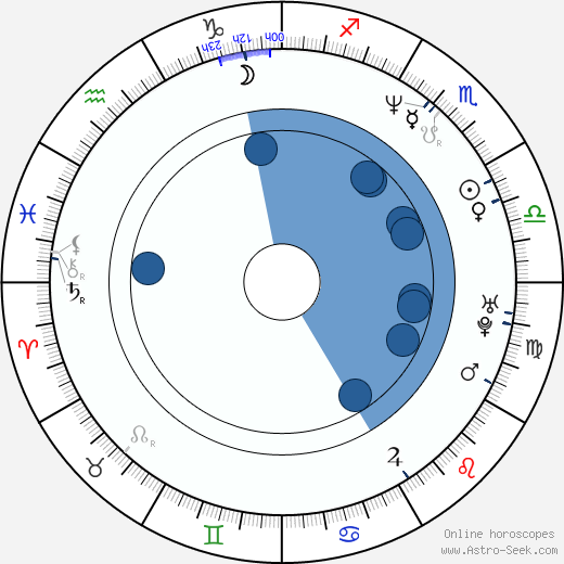 Patrick McGuinn wikipedia, horoscope, astrology, instagram