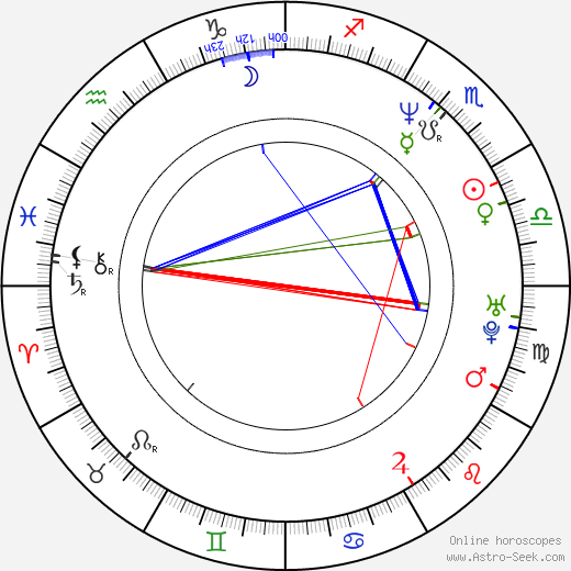 Patrick McGuinn birth chart, Patrick McGuinn astro natal horoscope, astrology