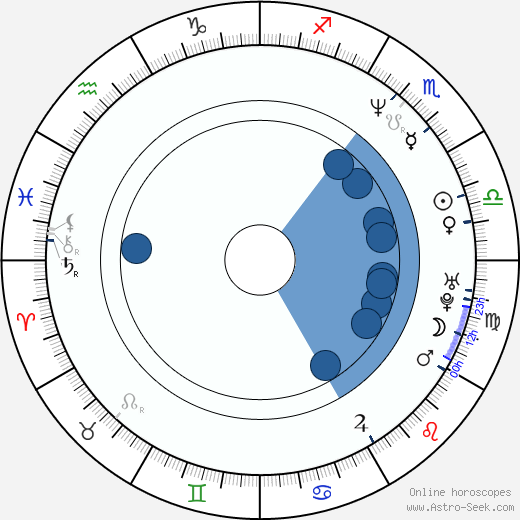 Pavel Řezníček wikipedia, horoscope, astrology, instagram