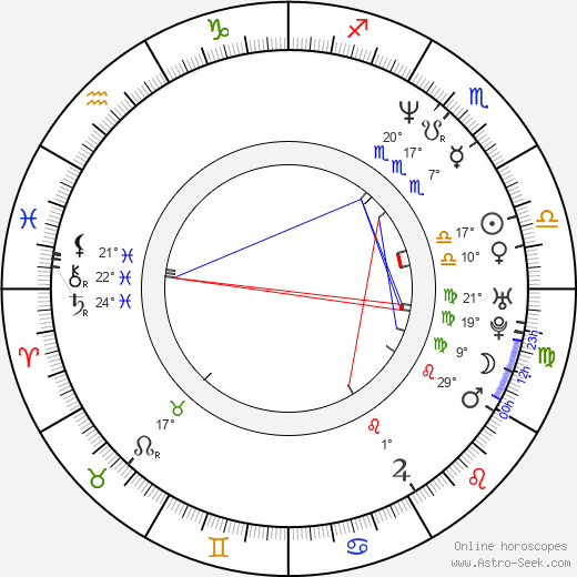 Pavel Řezníček birth chart, biography, wikipedia 2023, 2024