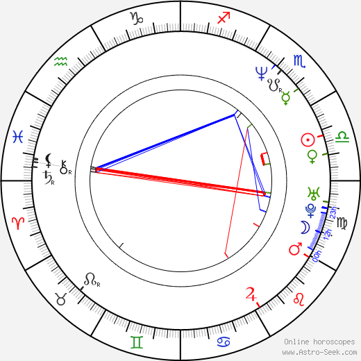 Pavel Řezníček birth chart, Pavel Řezníček astro natal horoscope, astrology