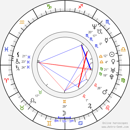 Petr Jarchovský birth chart, biography, wikipedia 2023, 2024