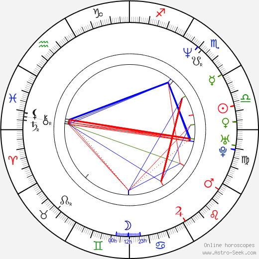Petr Jarchovský birth chart, Petr Jarchovský astro natal horoscope, astrology