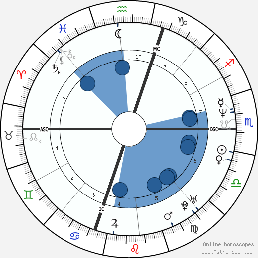 Richard Hogan Oroscopo, astrologia, Segno, zodiac, Data di nascita, instagram