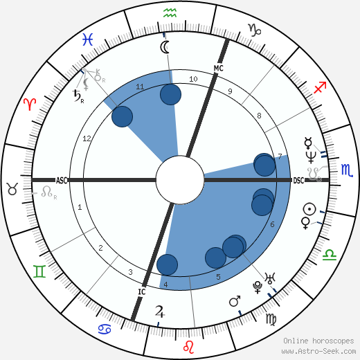 Richard Hogan wikipedia, horoscope, astrology, instagram