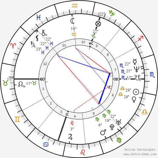 Richard Hogan birth chart, biography, wikipedia 2024, 2025