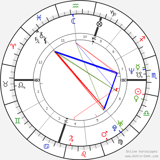 Richard Hogan birth chart, Richard Hogan astro natal horoscope, astrology