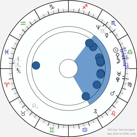 Robert Seeliger horoscope, astrology, sign, zodiac, date of birth, instagram