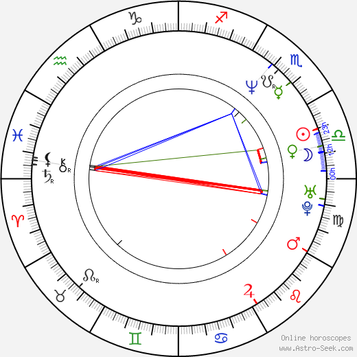 Robert Seeliger birth chart, Robert Seeliger astro natal horoscope, astrology