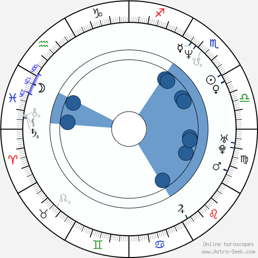 Roman Abramovič wikipedia, horoscope, astrology, instagram